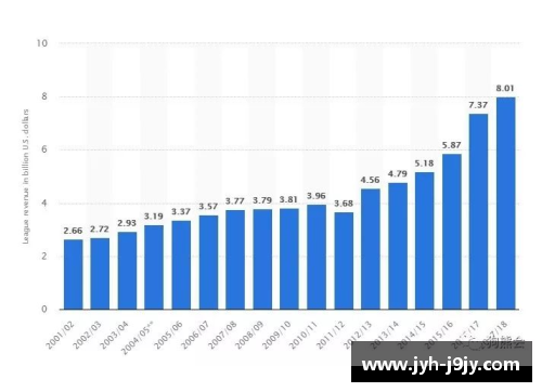 NBA薪资分析：球员收入结构与未来趋势