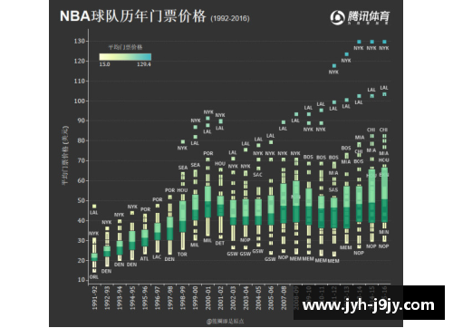 NBA比赛门票价格趋势分析及影响因素探讨